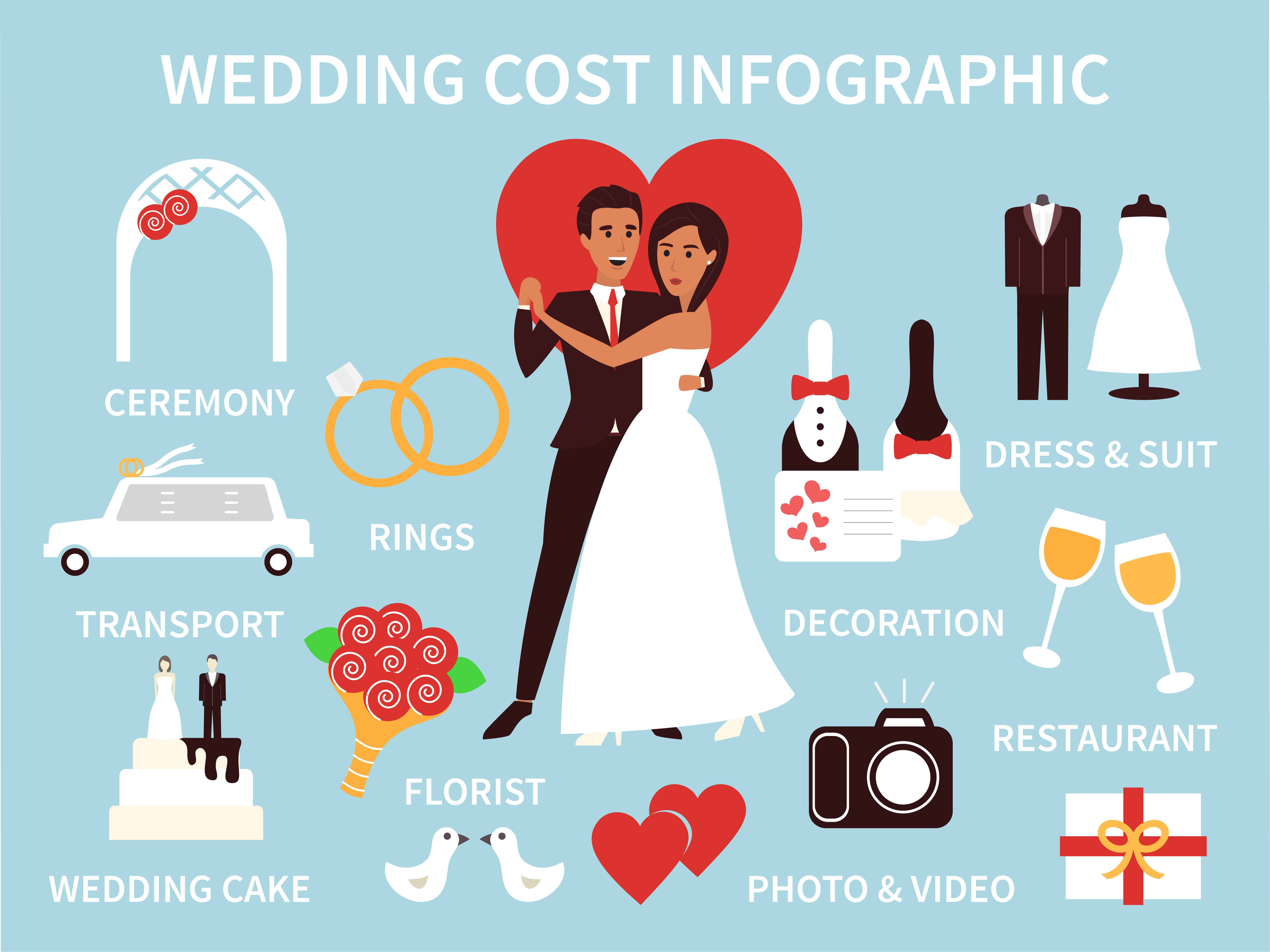 Average cost of 2025 wedding dj 2018